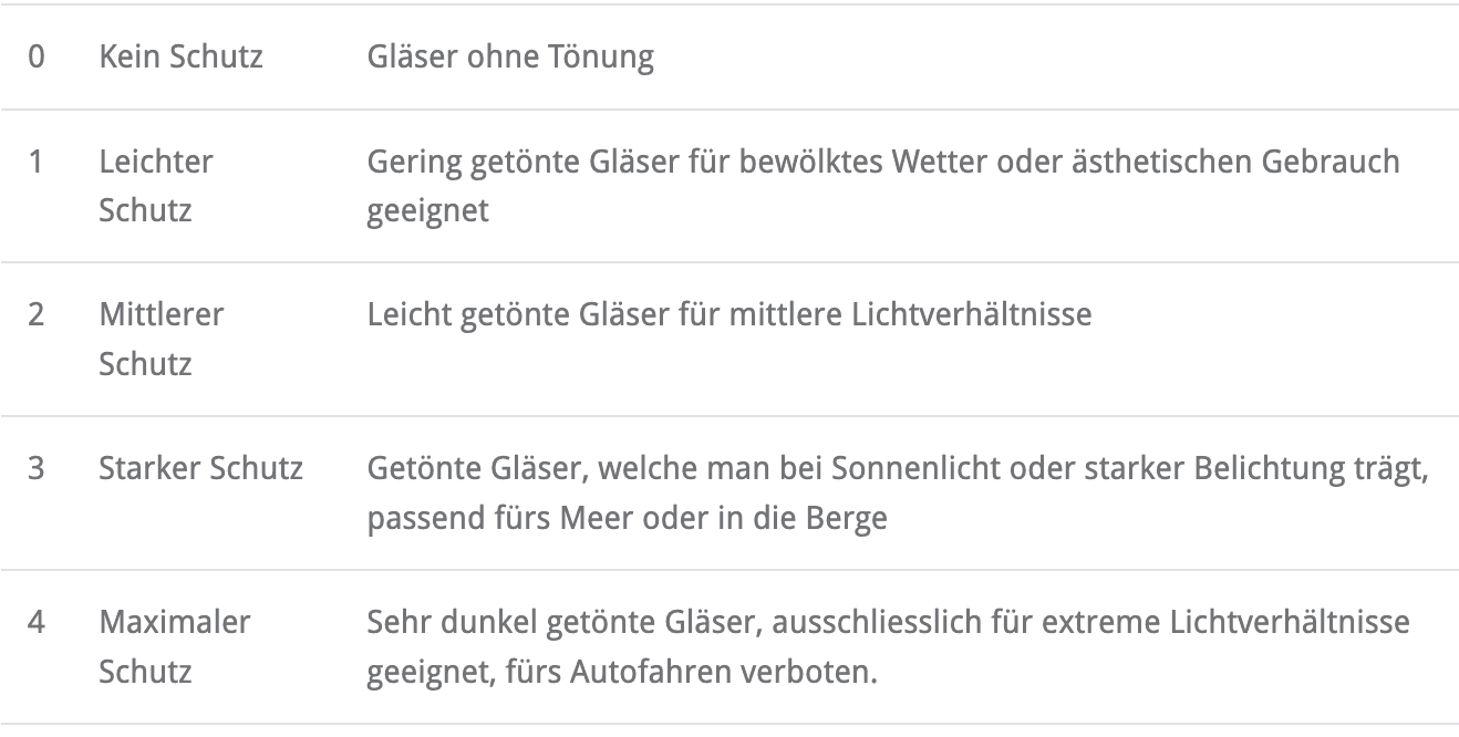 Schutzkategorien.png